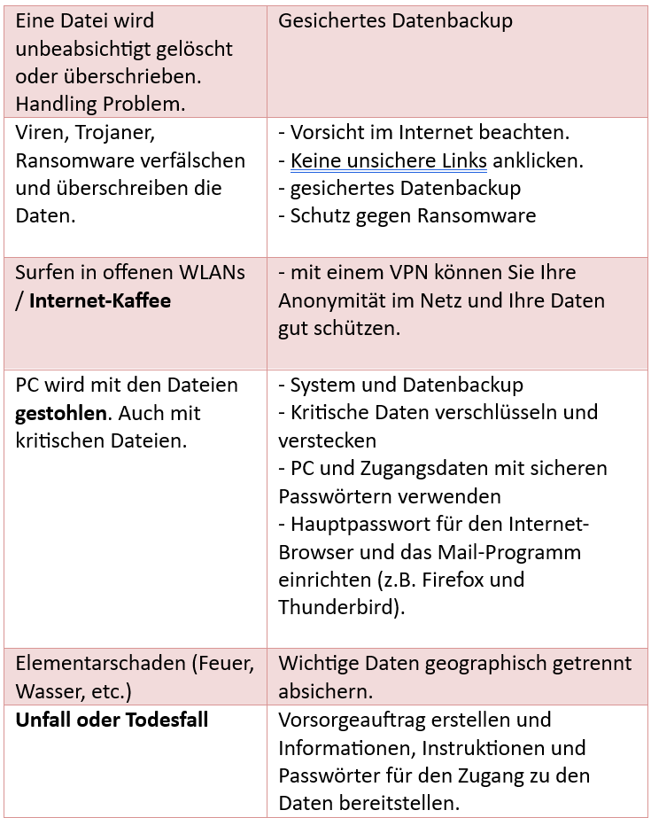 Datenschutz2