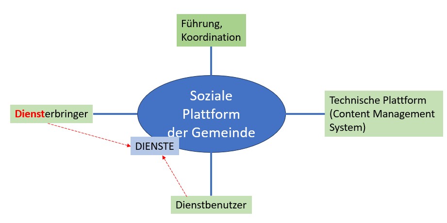 Umfrage B1
